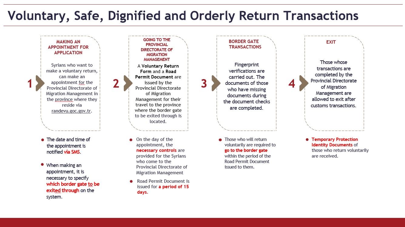 Transactions for Voluntary Return