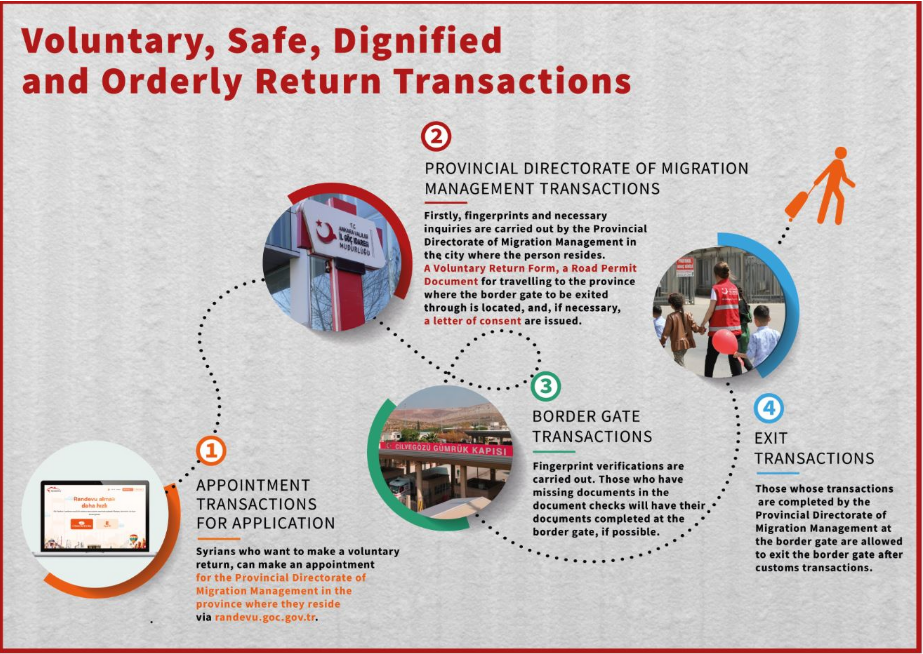 Transactions for Voluntary Return