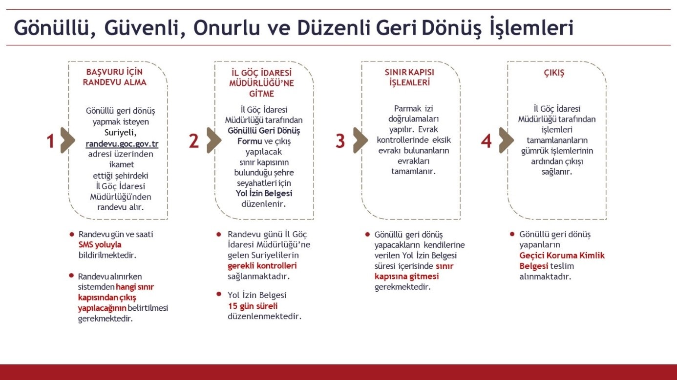 Gönüllü Geri Dönüş İşlemleri