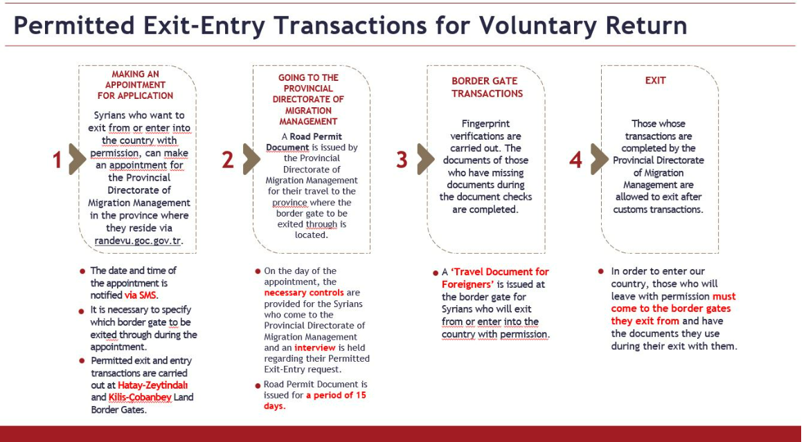 Transactions for Voluntary Return