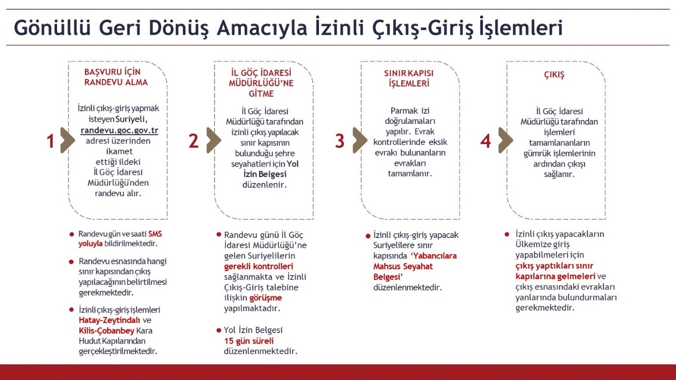 Gönüllü Geri Dönüş İşlemleri